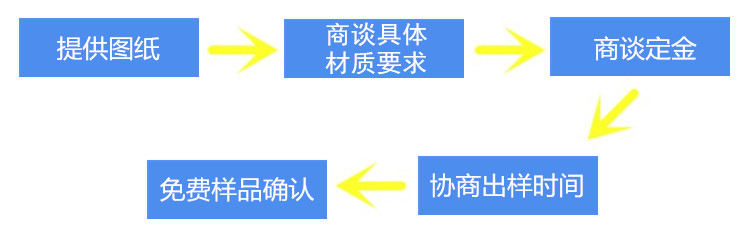 非標(biāo)定制流程圖